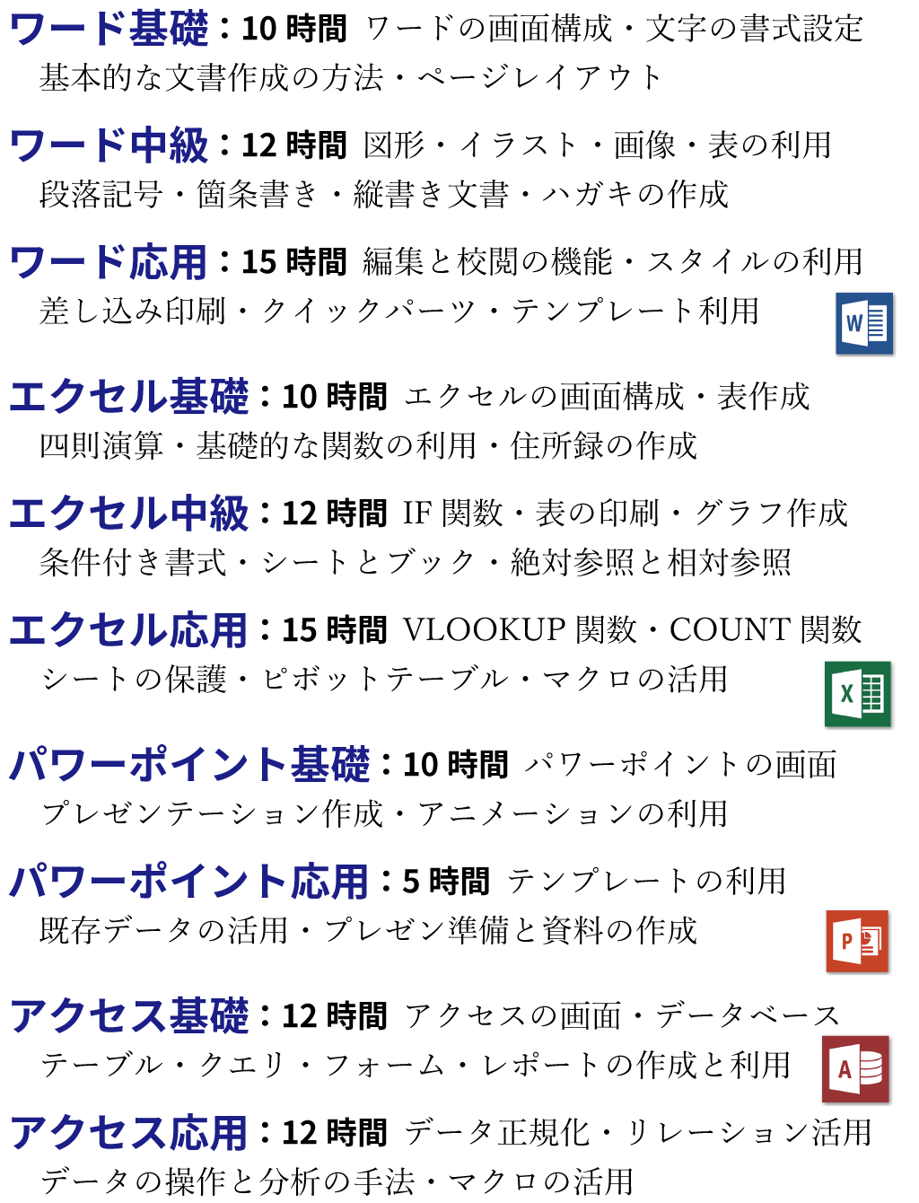 ワード基礎：10時間  ワードの画面構成・文字の書式設定・基本的な文書作成の方法・ページレイアウト。ワード中級：12時間  図形・イラスト・画像・表の利用・段落記号・箇条書き・縦書き文書・ハガキの作成。ワード応用：15時間  編集と校閲の機能・スタイルの利用・差し込み印刷・クイックパーツ・テンプレート利用。エクセル基礎：10時間  エクセルの画面構成・表作成・四則演算・基礎的な関数の利用・住所録の作成。エクセル中級：12時間  IF関数・表の印刷・グラフ作成・条件付き書式・シートとブック・絶対参照と相対参照。エクセル応用：15時間  VLOOKUP関数・COUNT関数・シートの保護・ピボットテーブル・マクロの活用。パワーポイント基礎：10時間  パワーポイントの画面・プレゼンテーション作成・アニメーションの利用。パワーポイント応用：5時間  テンプレートの利用・既存データの活用・プレゼン準備と資料の作成。アクセス基礎：12時間  アクセスの画面・データベース・テーブル・クエリ・フォーム・レポートの作成と利用。アクセス応用：12時間  データ正規化・リレーション活用・データの操作と分析の手法・マクロの活用