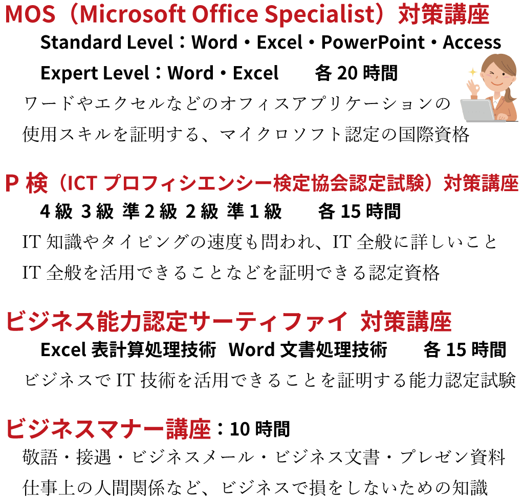 MOS（Microsoft Office Specialist）対策講座。Standard Level：Word・Excel・PowerPoint・Access・Expert Level：Word・Excel：各20時間。ワードやエクセルなどのオフィスアプリケーションの使用スキルを証明する、マイクロソフト認定の国際資格。P検（ICTプロフィシエンシー検定協会認定試験）対策講座：4級  3級  準2級  2級  準1級　　各15時間。IT知識やタイピングの速度も問われ、IT全般に詳しいこと、IT全般を活用できることなどを証明できる認定資格。ビジネス能力認定サーティファイ  対策講座：Excel表計算処理技術   Word文書処理技術：各15時間。 ビジネスでIT技術を活用できることを証明する能力認定試験。ビジネスマナー講座：10時間。敬語・接遇・ビジネスメール・ビジネス文書・プレゼン資料・仕事上の人間関係など、ビジネスで損をしないための知識
